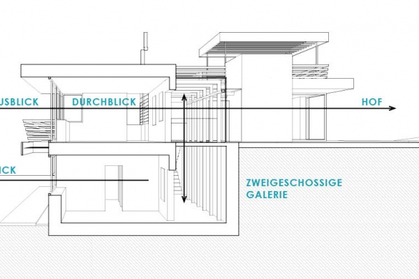 Blickverbindungen und zweigeschoßige Räume